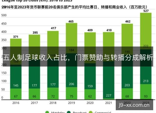 五人制足球收入占比，门票赞助与转播分成解析
